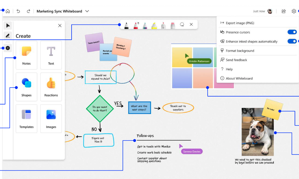Example Whiteboard with flow chart, images and more